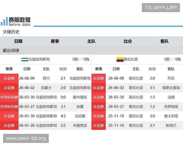 2026年世界杯民主刚果对阵乌兹别克斯坦赛前球员伤病情况及赛前准备工作